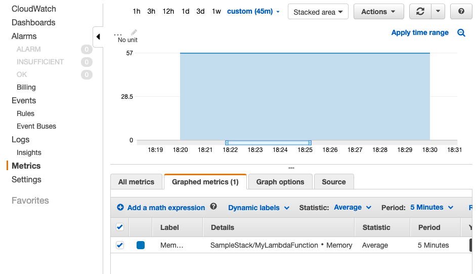 memory consumption result