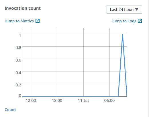Check if the Lambda Function has been invoked